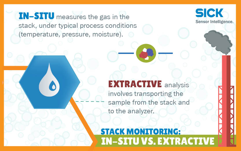 Insitu Extractive Mini Infographic-Gas